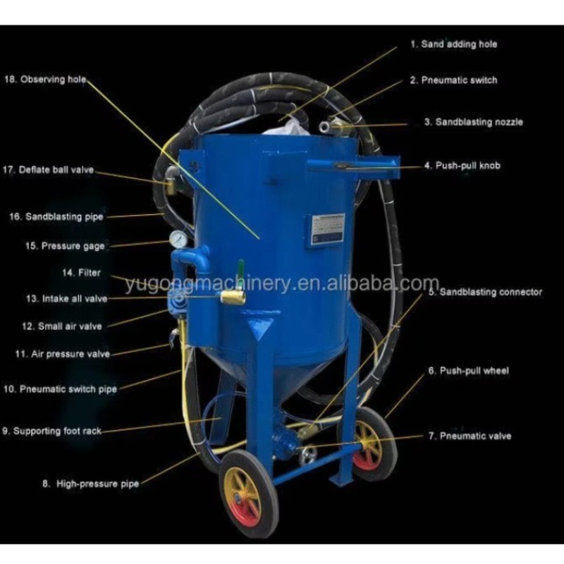 Cabine de sablage à sec pour l - Sandblaster Cabinet avis et prix
